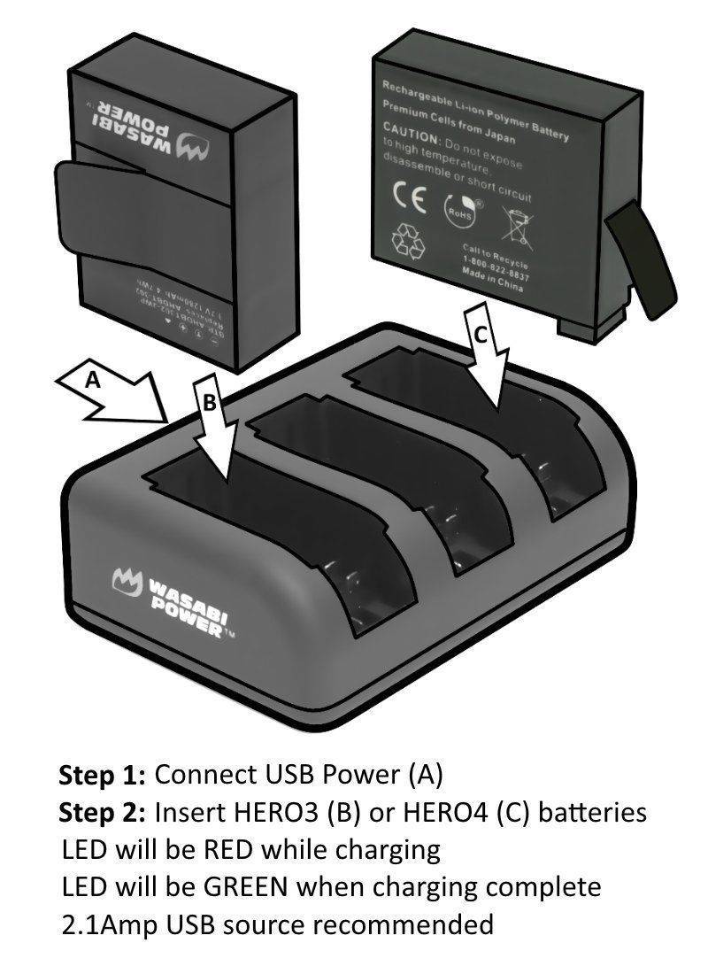 Wasabi Power Battery (2-Pack) and Triple USB Charger for GoPro HERO4, AHDBT-401